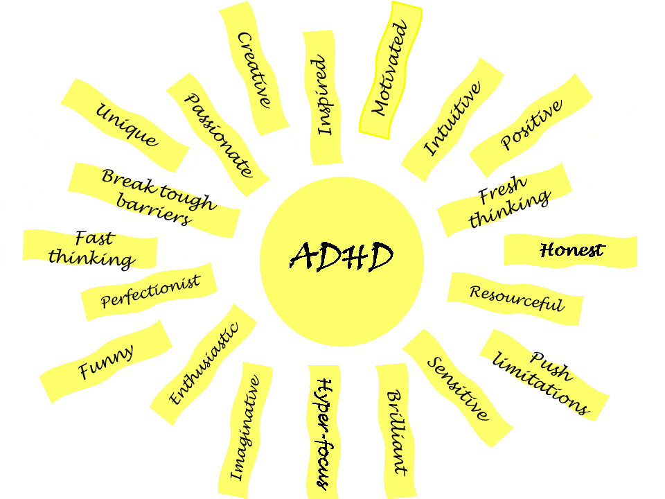 Understanding and Avoiding the Misdiagnosis of ADHD
